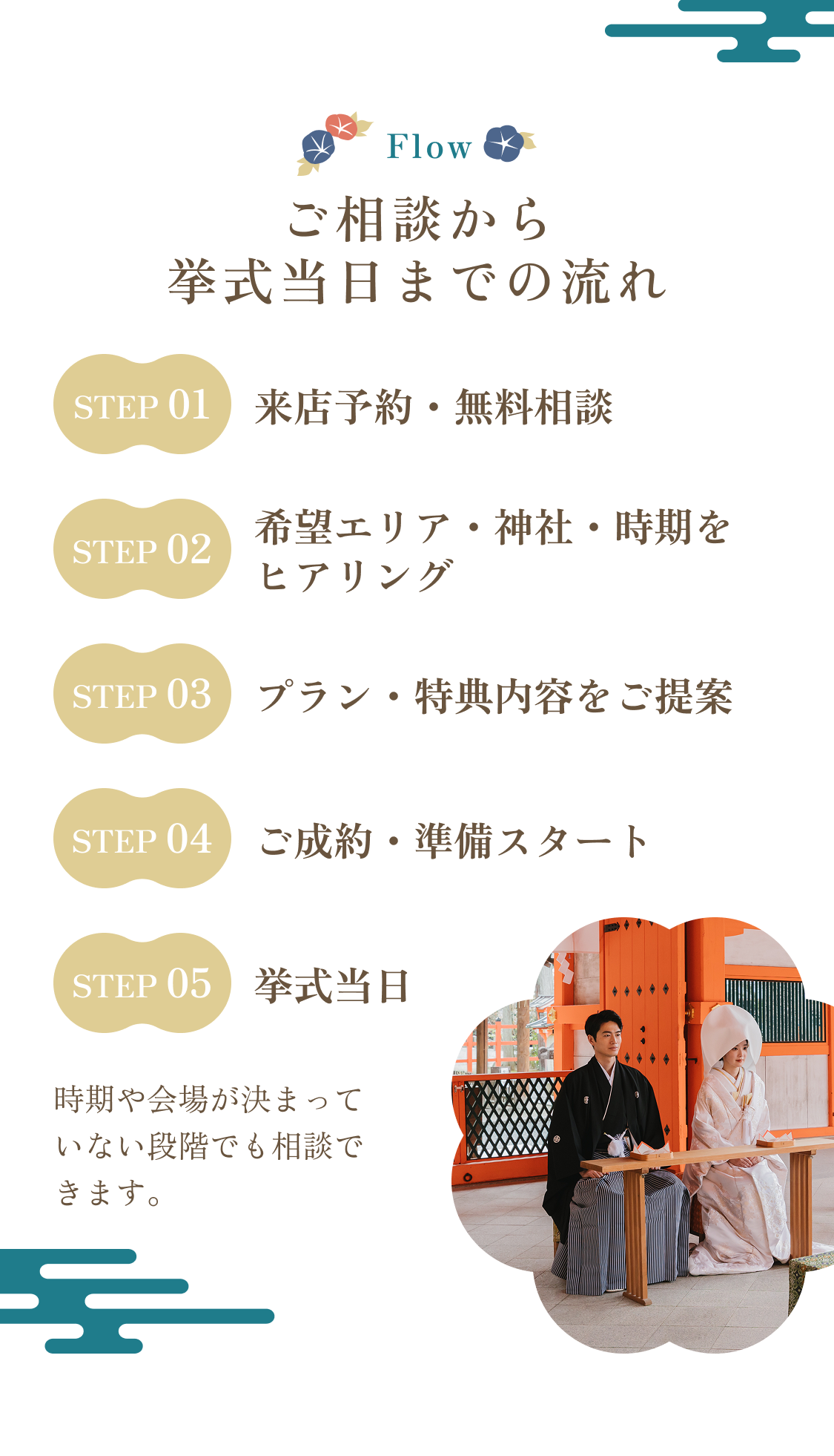 ご相談から挙式当日までの流れ。来店予約・無料相談、希望エリア・神社・時期のヒアリング、プラン・特典内容のご提案、ご成約・準備スタート、挙式当日の5ステップです。